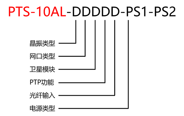 ʱ(й)ǲ!